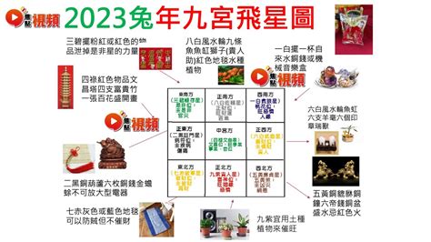 2023偏財位|2023風水佈局｜找出2023兔年吉位，催旺財運桃花運 